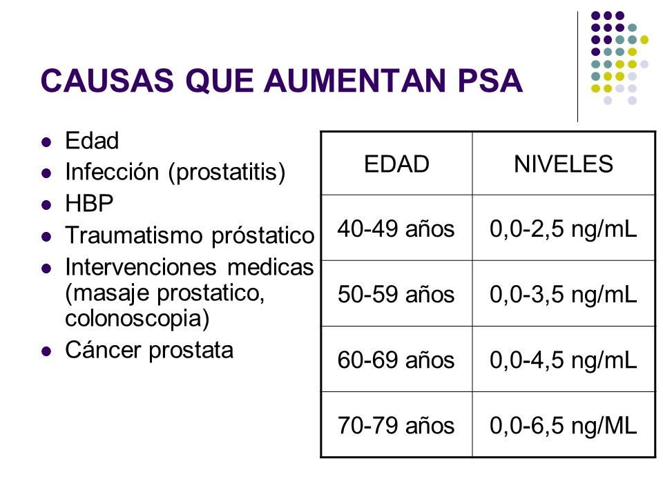video juego de prostatitis crónica con masaje de próstata